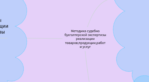 Mind Map: Методика судебно бухгалтерской экспертизы реализации товаров,продукции,работ и услуг