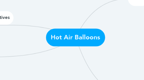 Mind Map: Hot Air Balloons