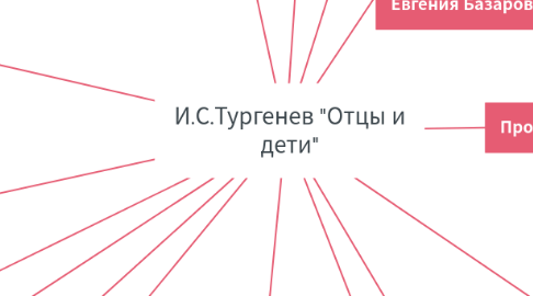 Mind Map: И.С.Тургенев "Отцы и дети"