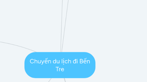 Mind Map: Chuyến du lịch đi Bến Tre