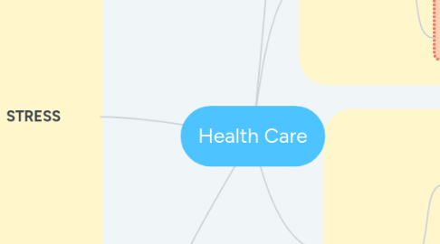 Mind Map: Health Care