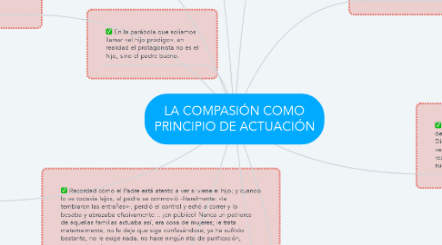 Mind Map: LA COMPASIÓN COMO PRINCIPIO DE ACTUACIÓN