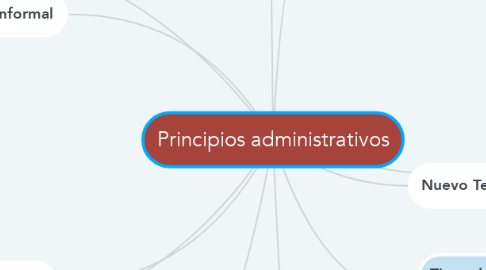 Mind Map: Principios administrativos