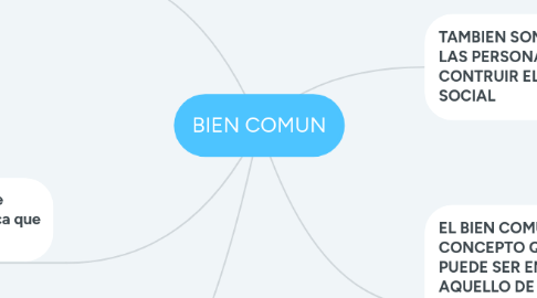 Mind Map: BIEN COMUN