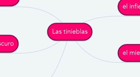 Mind Map: Las tinieblas