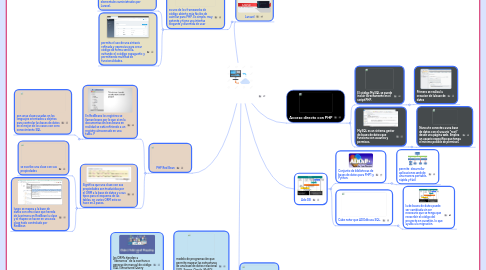 Mind Map: Tecnologías de acceso a base de datos