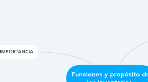 Mind Map: Funciones y propósito de los inventarios.