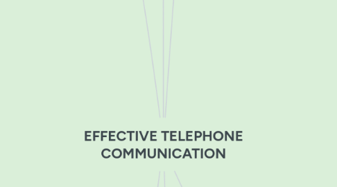 Mind Map: EFFECTIVE TELEPHONE COMMUNICATION