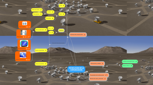 Mind Map: TECNOLOGÍAS DE LA COMUNICACIÓN