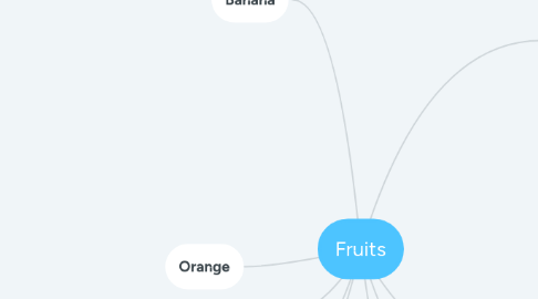 Mind Map: Fruits