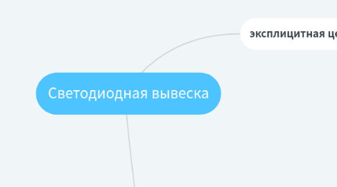 Mind Map: Светодиодная вывеска