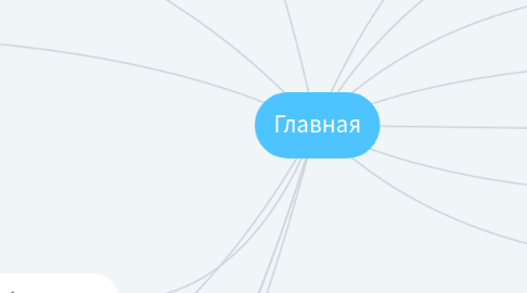 Mind Map: Главная