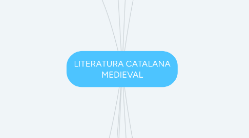 Mind Map: LITERATURA CATALANA MEDIEVAL