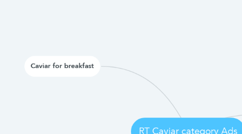 Mind Map: RT Caviar category Ads
