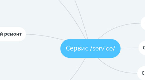 Mind Map: Сервис /service/