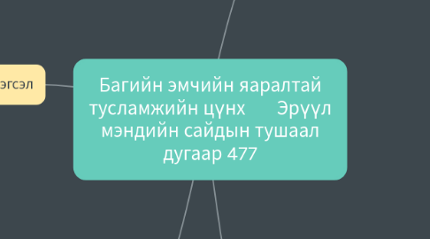 Mind Map: Багийн эмчийн яаралтай тусламжийн цүнх Эрүүл мэндийн сайдын тушаал дугаар 477