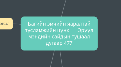 Mind Map: Багийн эмчийн яаралтай тусламжийн цүнх       Эрүүл мэндийн сайдын тушаал дугаар 477