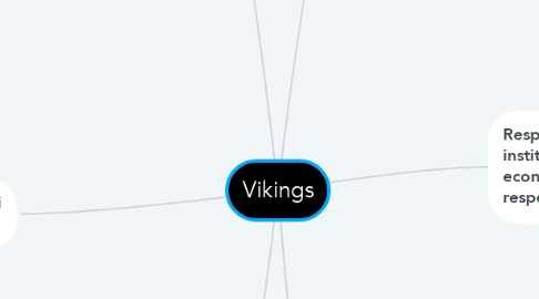 Mind Map: Vikings