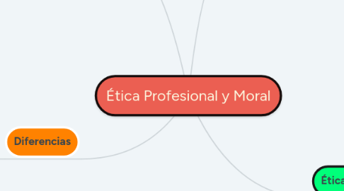 Mind Map: Ética Profesional y Moral