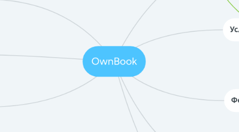 Mind Map: OwnBook