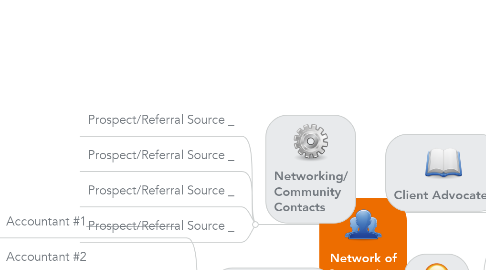 Mind Map: Network of Connections