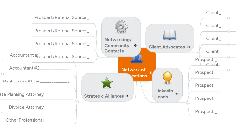 Mind Map: Network of Connections