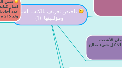 Mind Map: تلخيص تعريف بالكتب السبعة ومؤلفينها  (1)