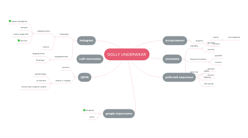 Mind Map: Индивидуальный проект по теме: «Феодальная раздробленность»