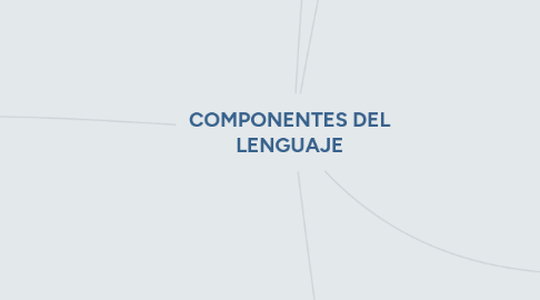 Mind Map: COMPONENTES DEL LENGUAJE