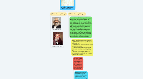 Mind Map: Tác phẩm " Tuyên ngôn Đảng Cộng Sản"