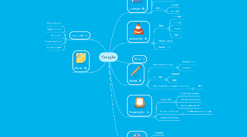 Mind Map: Coração