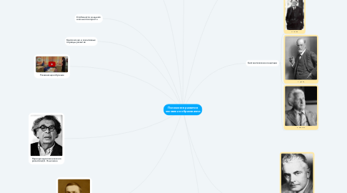 Mind Map: Психология развития человека в образовании