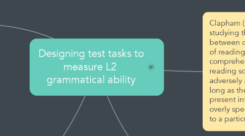 Mind Map: Designing test tasks to measure L2  grammatical ability