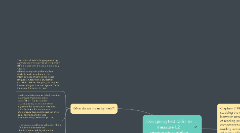 Mind Map: Designing test tasks to measure L2  grammatical ability