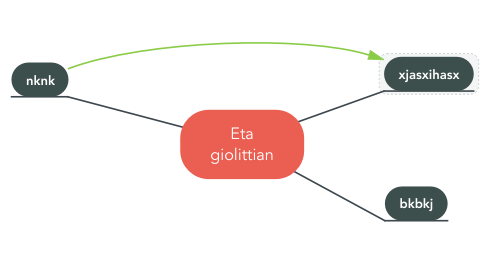 Mind Map: Eta giolittian