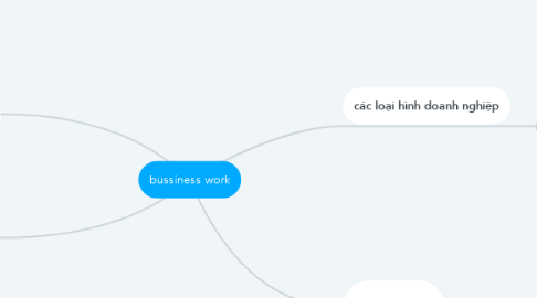 Mind Map: bussiness work