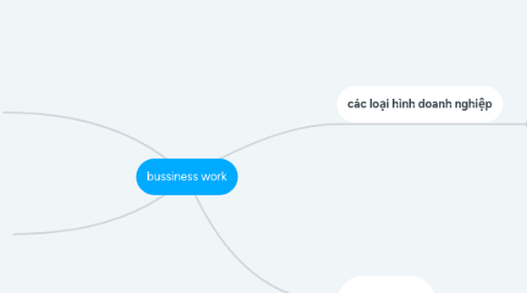 Mind Map: bussiness work