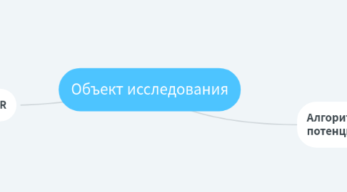 Mind Map: Объект исследования