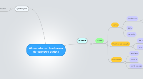 Mind Map: Alumnado con trastornos de espectro autista