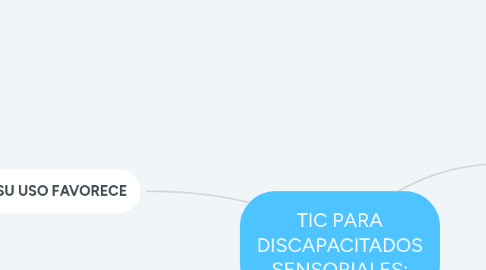 Mind Map: TIC PARA DISCAPACITADOS SENSORIALES: