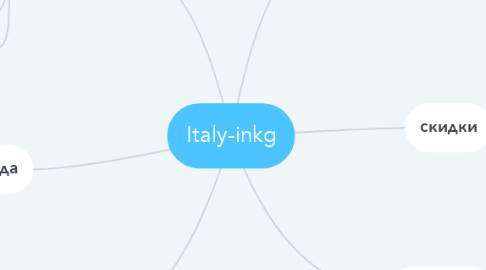 Mind Map: Italy-inkg