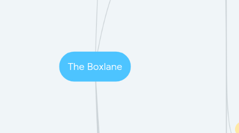 Mind Map: The Boxlane