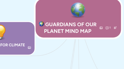 Mind Map: GUARDIANS OF OUR PLANET MIND MAP