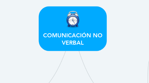 Mind Map: COMUNICACIÓN NO VERBAL