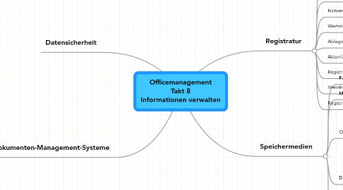 Mind Map: Officemanagement Takt 8 Informationen verwalten