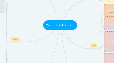 Mind Map: Yeni Zihin Haritam