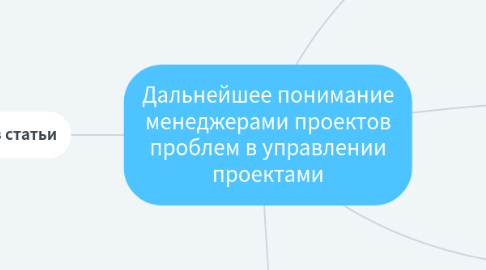 Mind Map: Дальнейшее понимание менеджерами проектов проблем в управлении проектами