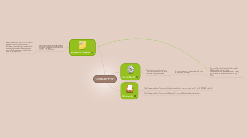 Mind Map: Operador Pivot