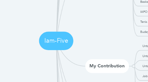 Mind Map: Iam-Five