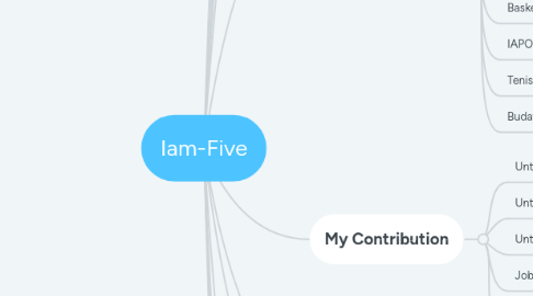 Mind Map: Iam-Five